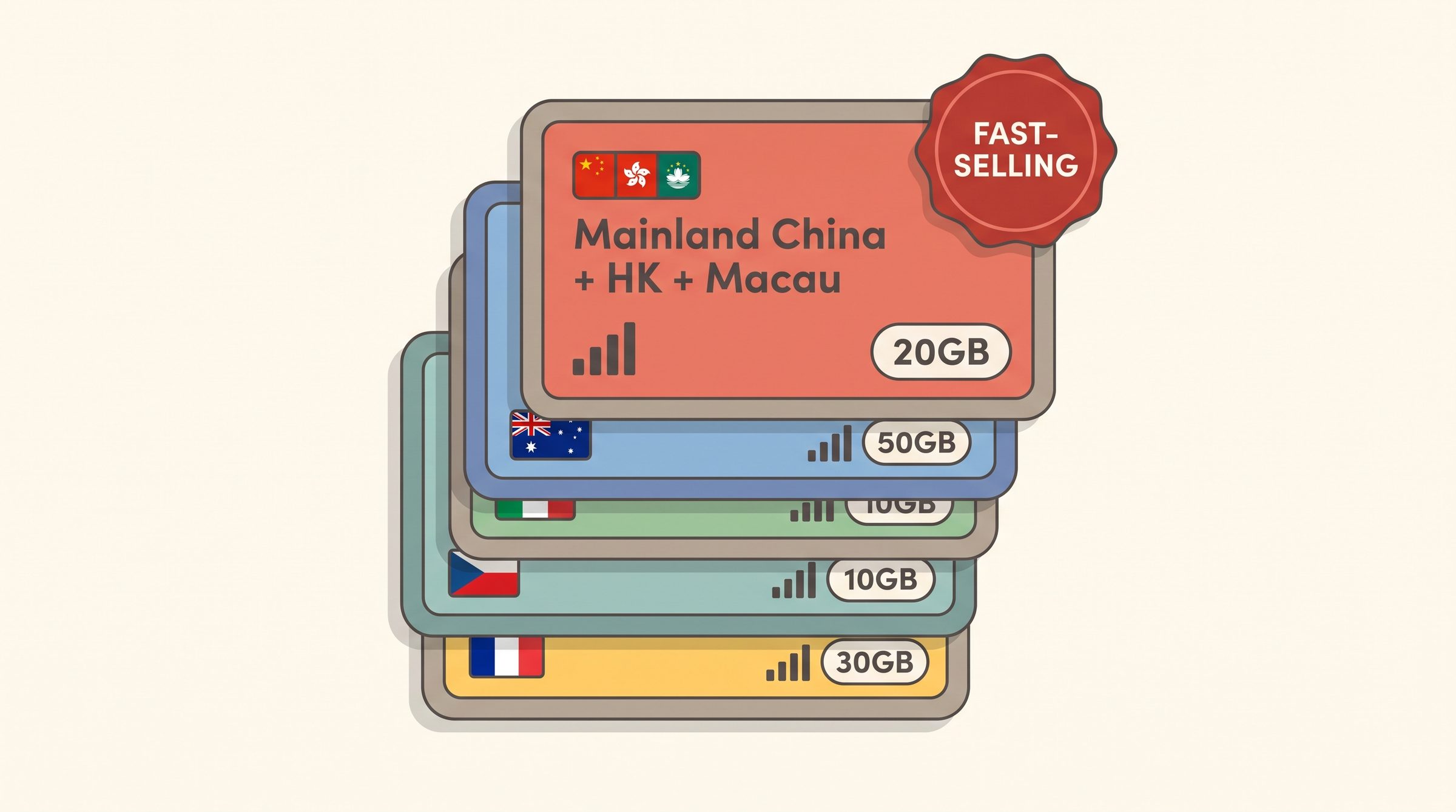 Top 5 China eSIMs on Trip.com 2026 β pricing and reviews