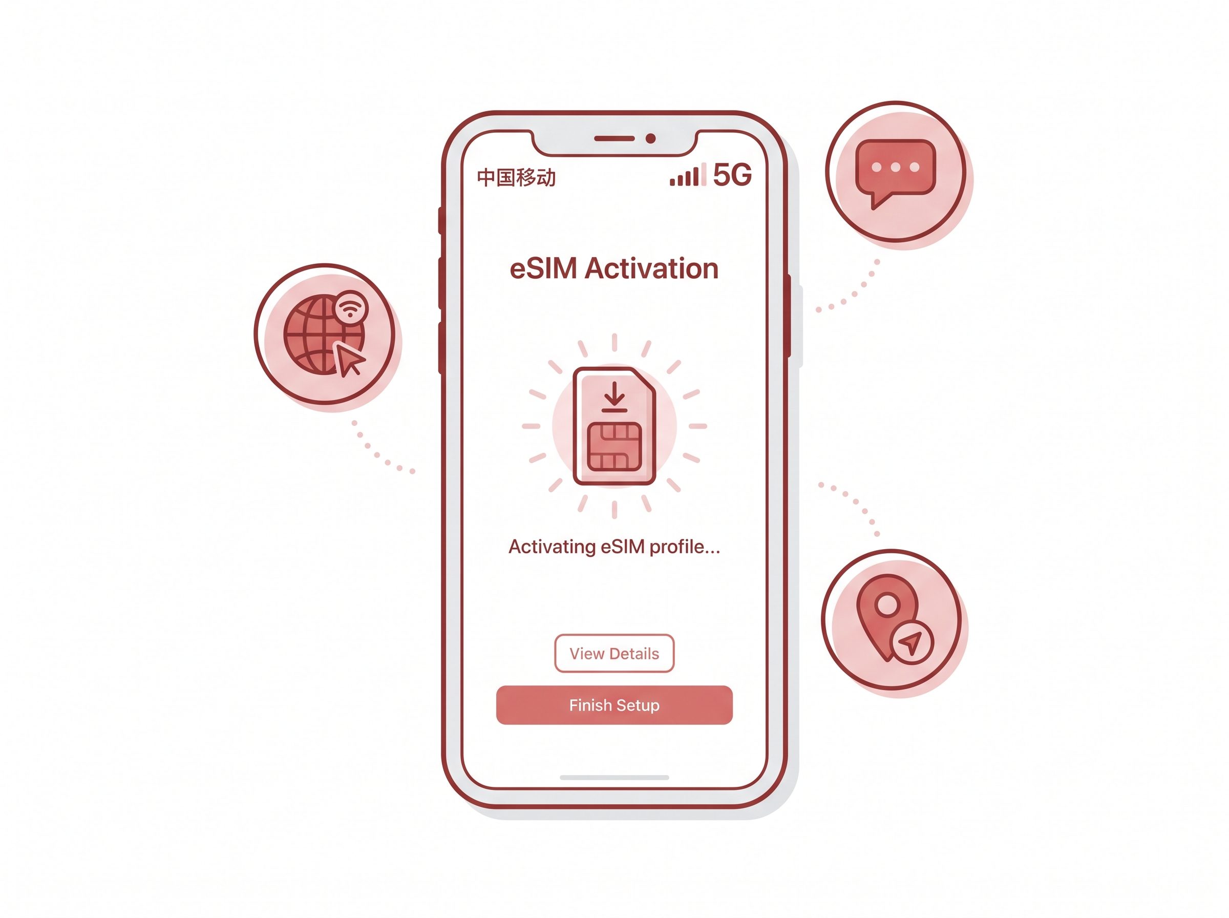 eSIM being activated on a smartphone screen showing China carrier, full 5G signal bars, and floating icons for internet, messaging, and maps