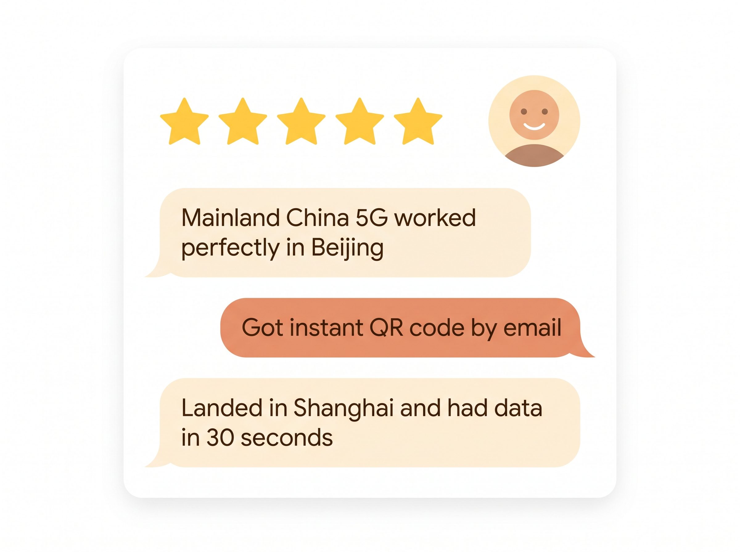 Real user reviews of China eSIMs on Trip.com β 5-star ratings, customer testimonials about working in Beijing, instant QR code, and data activation in Shanghai