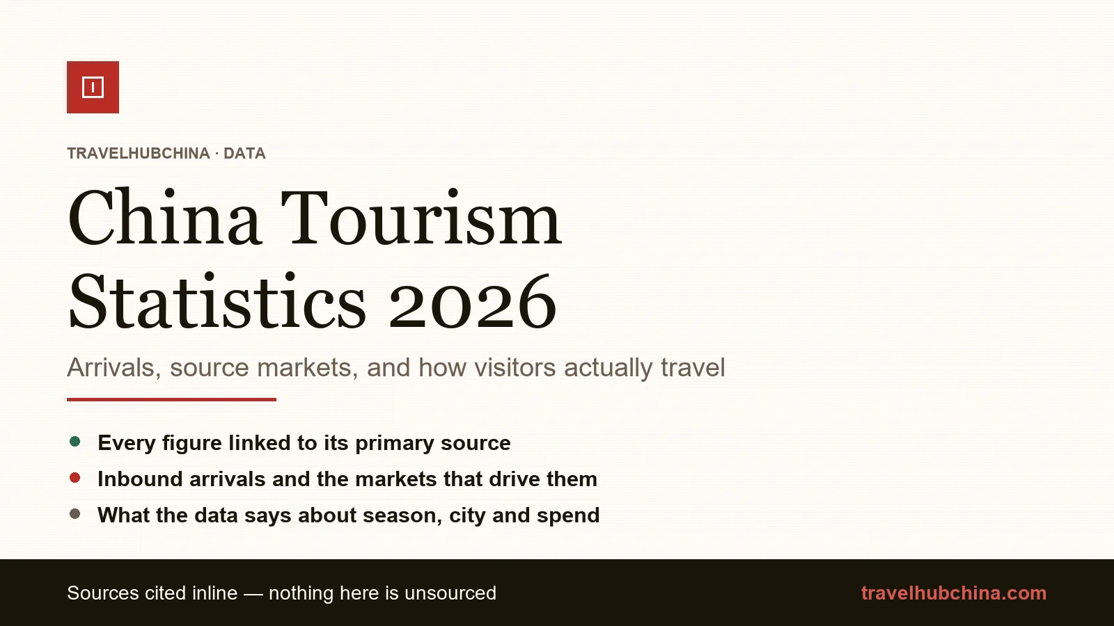 China inbound tourism statistics 2026 - arrivals, source markets, travel behavior